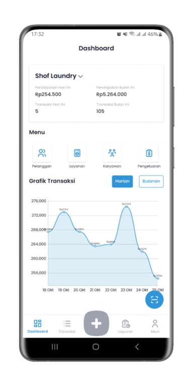 Dashboard Randori